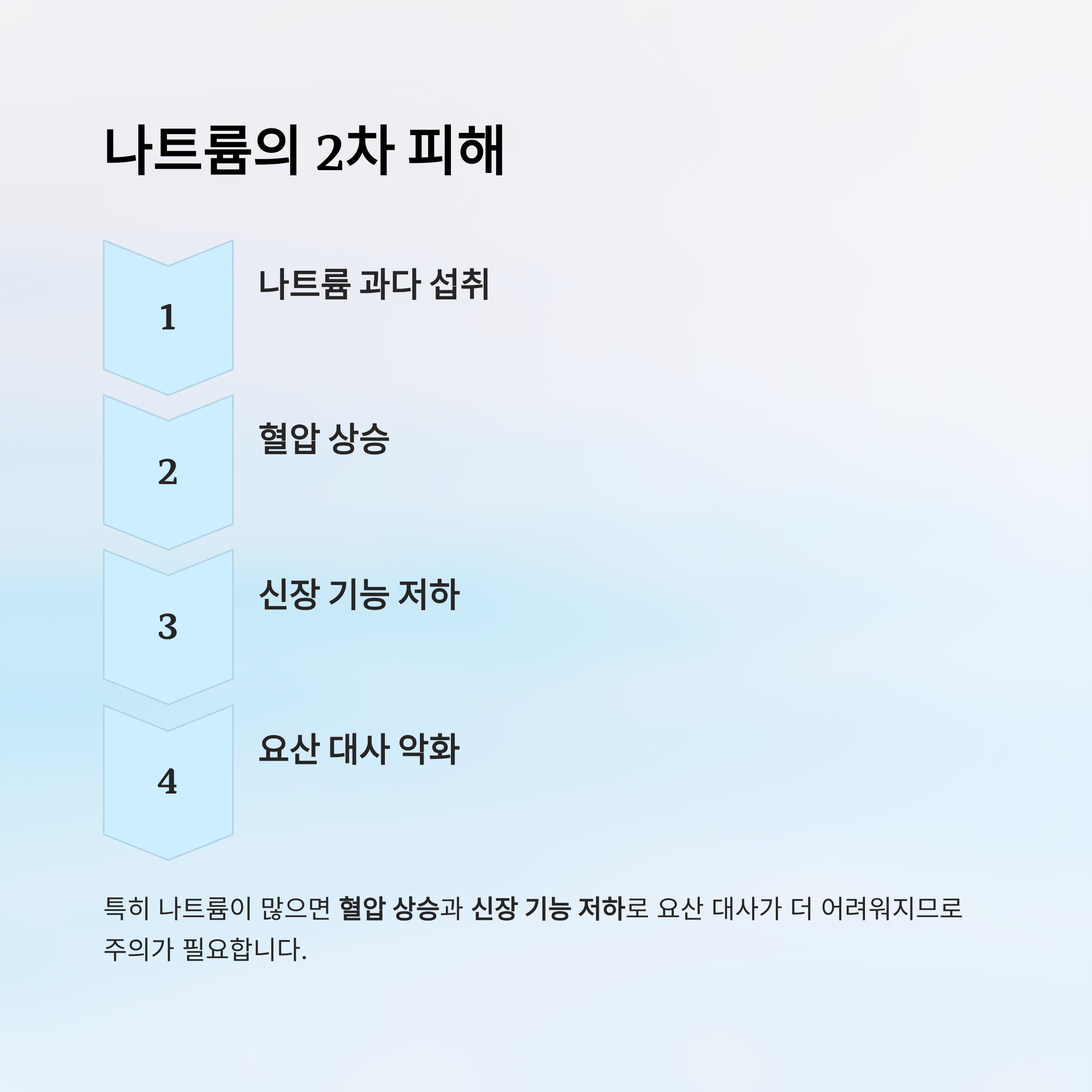 통풍에 해로운 음식 알아보기