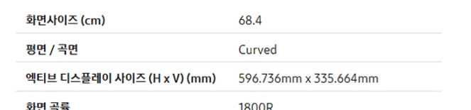 커브드 모니터의 곡률에 따라 달라지는 가로 길이와 필요 공간
