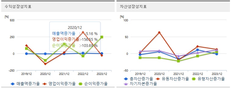 씨씨에스 주가 성장성
