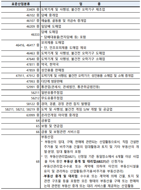 상생소비복권 예외업종1