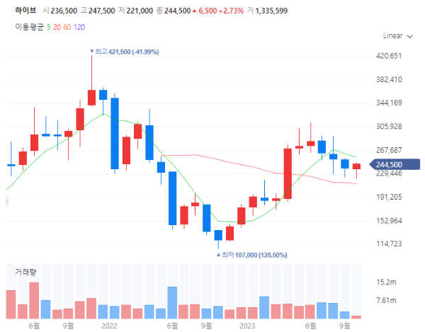방탄소년단BTS관련주대장주수혜주TOP5_하이브