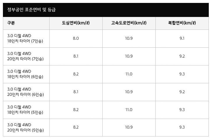2023 모하비 정부공인 표준연비