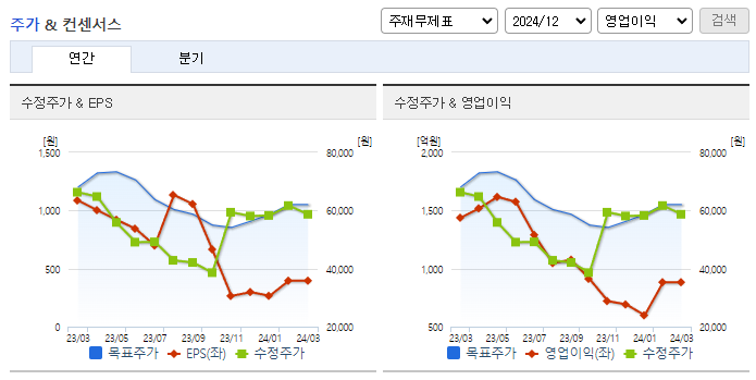 넷마블_컨센서스