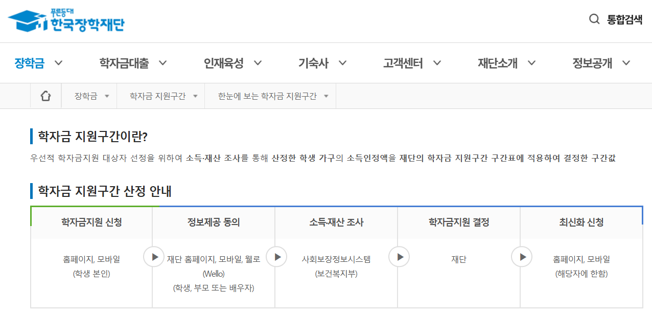 국가장학금 소득분위 구간 정리