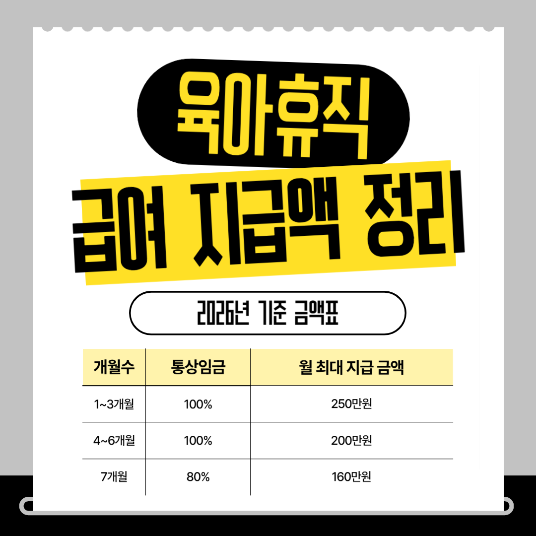 <img src="&hellip;" alt="육아휴직급여 2026 지급액 표">