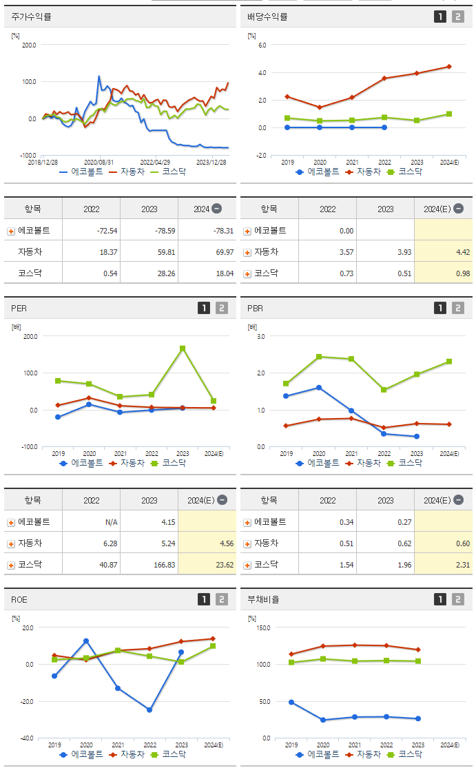 에코볼트_섹터분석