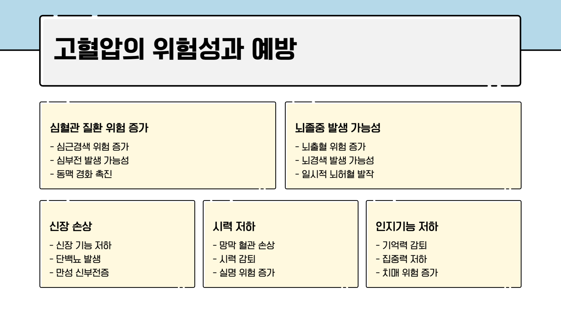 60대 혈압 정상범위 혈압 정상수치