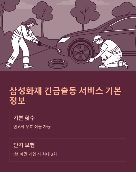 삼성화재 긴급출동 서비스 기본 정보