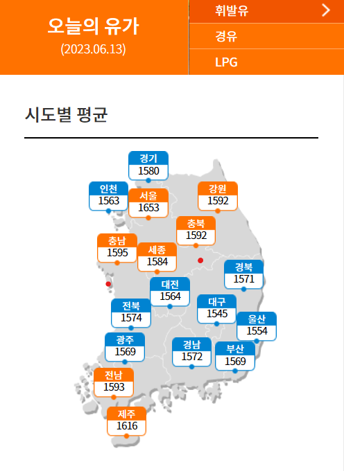 국내 경유가격 - 휘발유가격