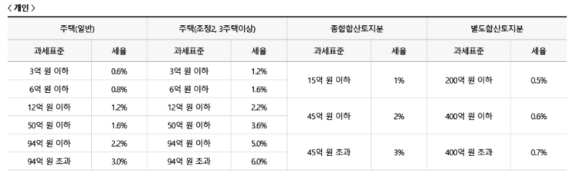 홈텍스홈페이지