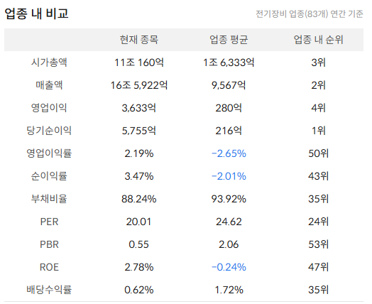 삼성SDI 주가 전망