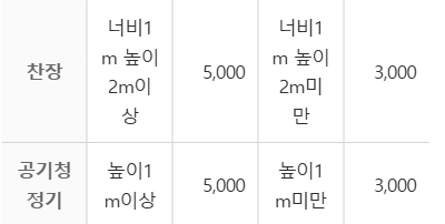 대전 중구 대형폐기물 스티커 인터넷 발급