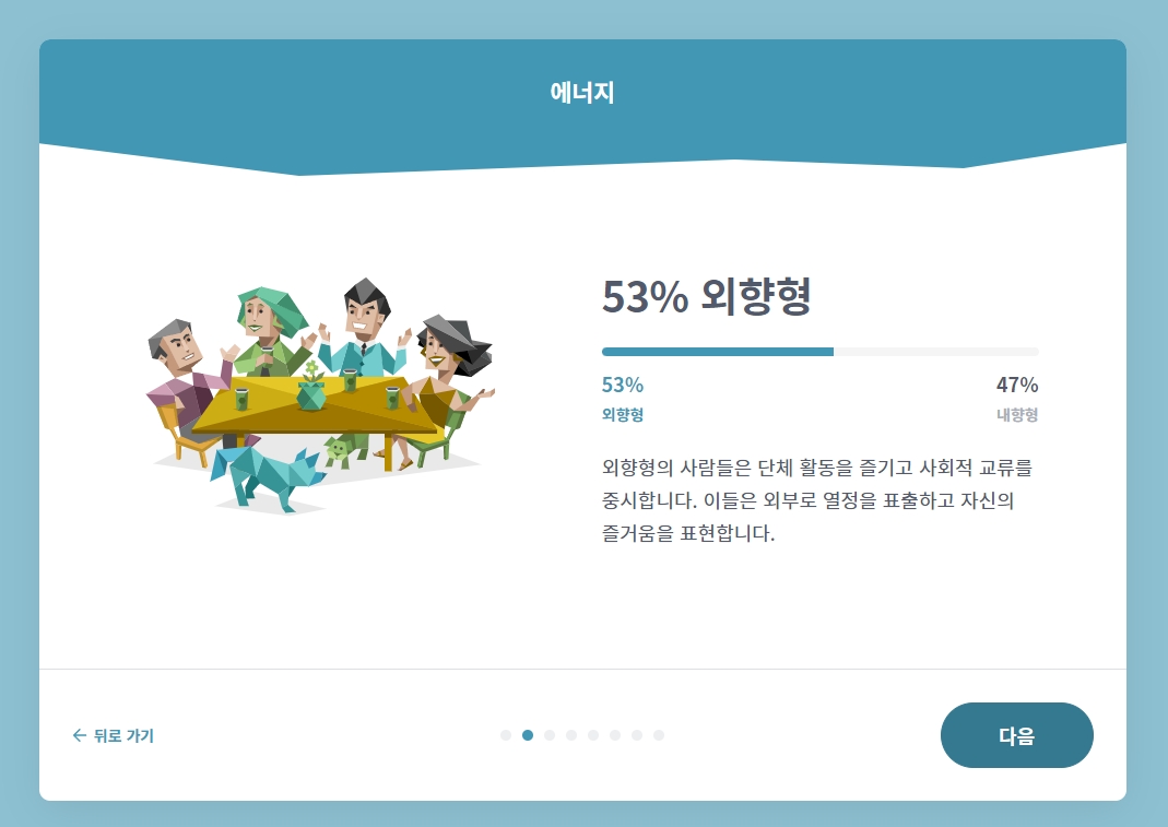 MBTI 4가지 지표 중 N/S 비율 확인