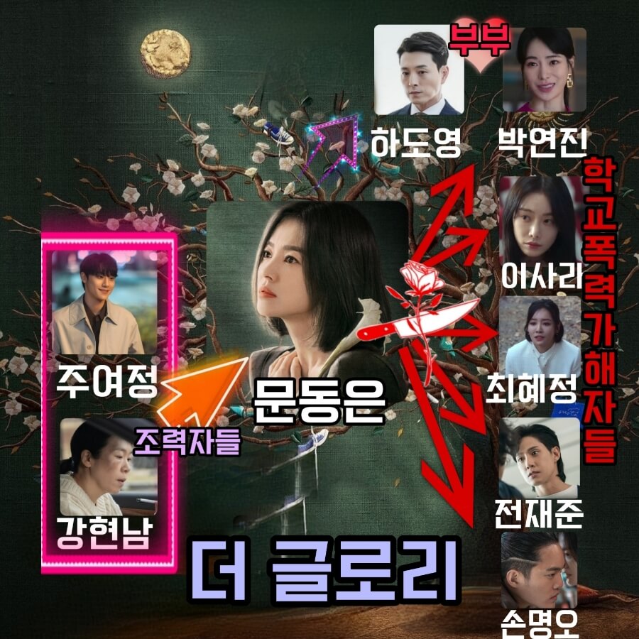 더 글로리 넷플릭스