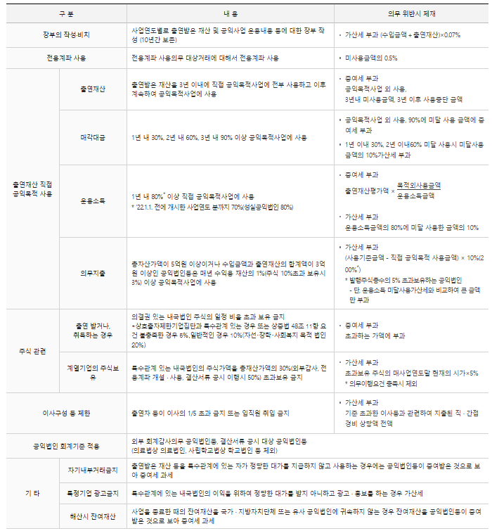 공익법인의 의무