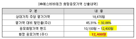 에스비비테크 공모가
