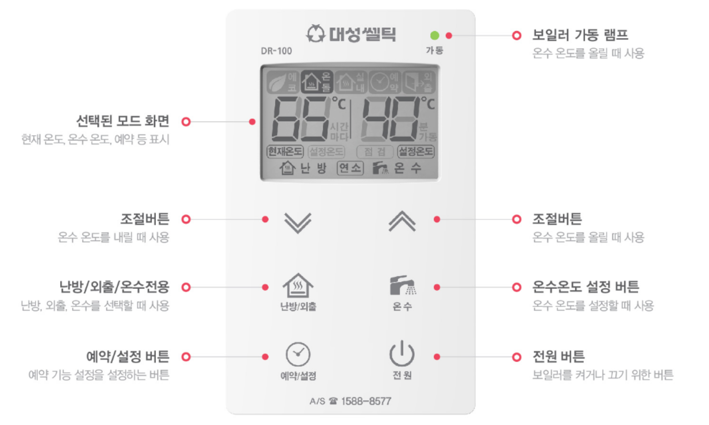 보일러 컨트롤러 사용 방법