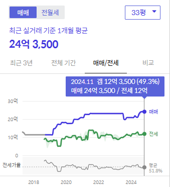 시세그래프