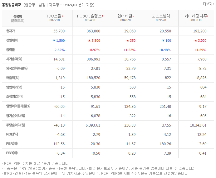 TCC스틸_동종업비교자료