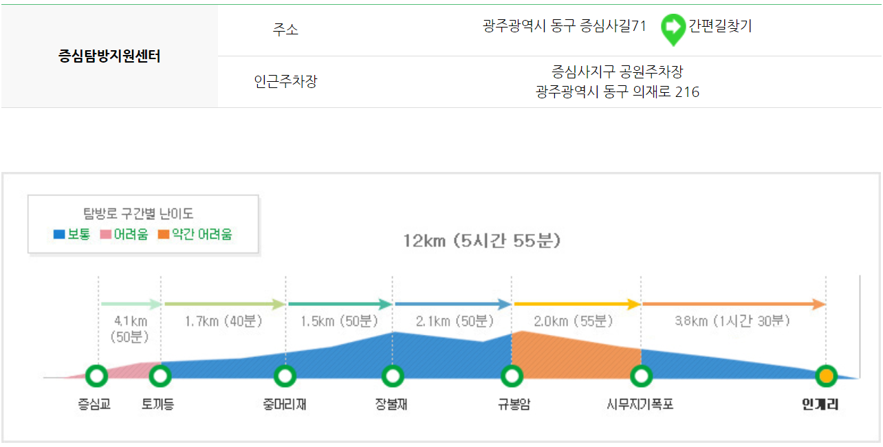 무등산 등산코스 지도