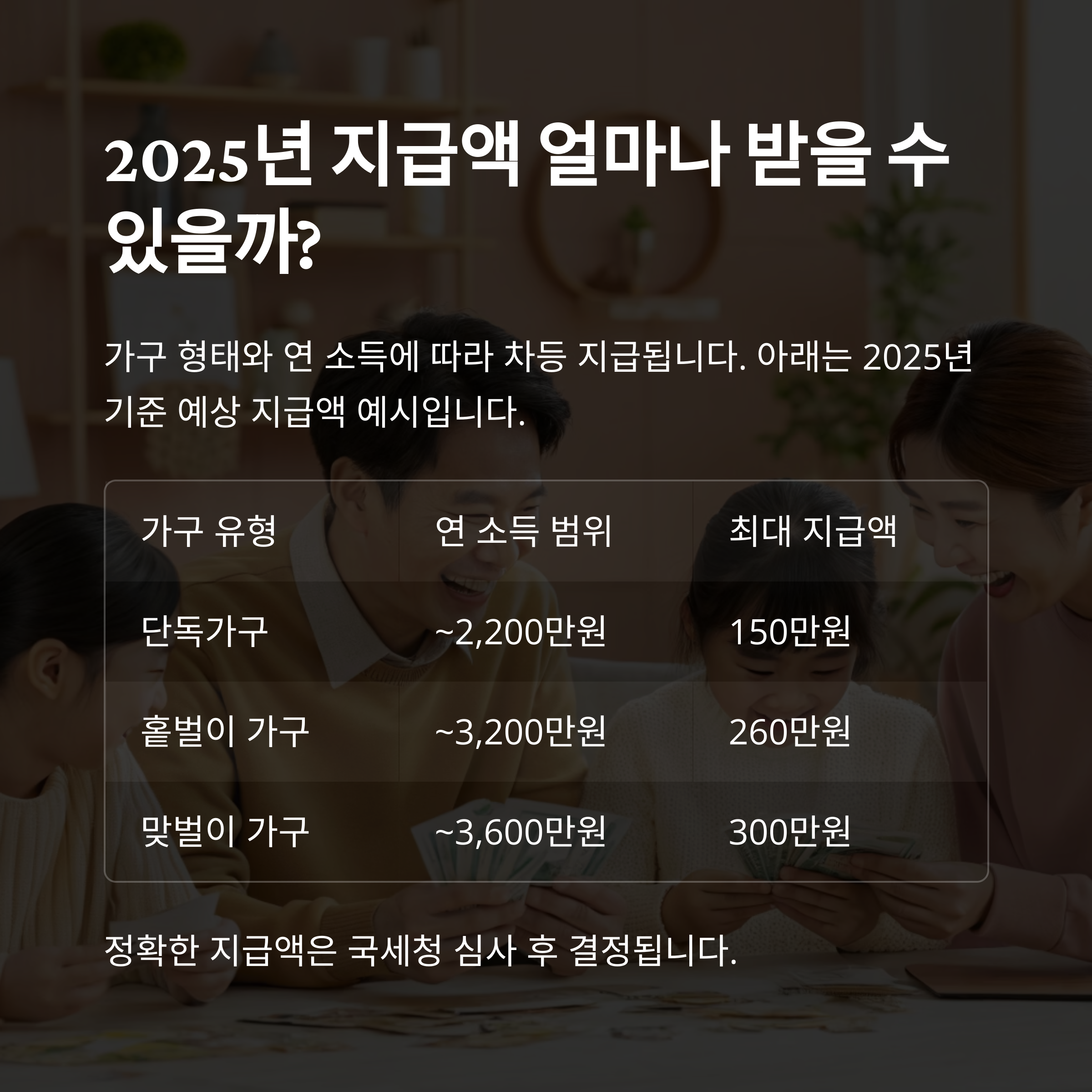 근로장려금 지급액