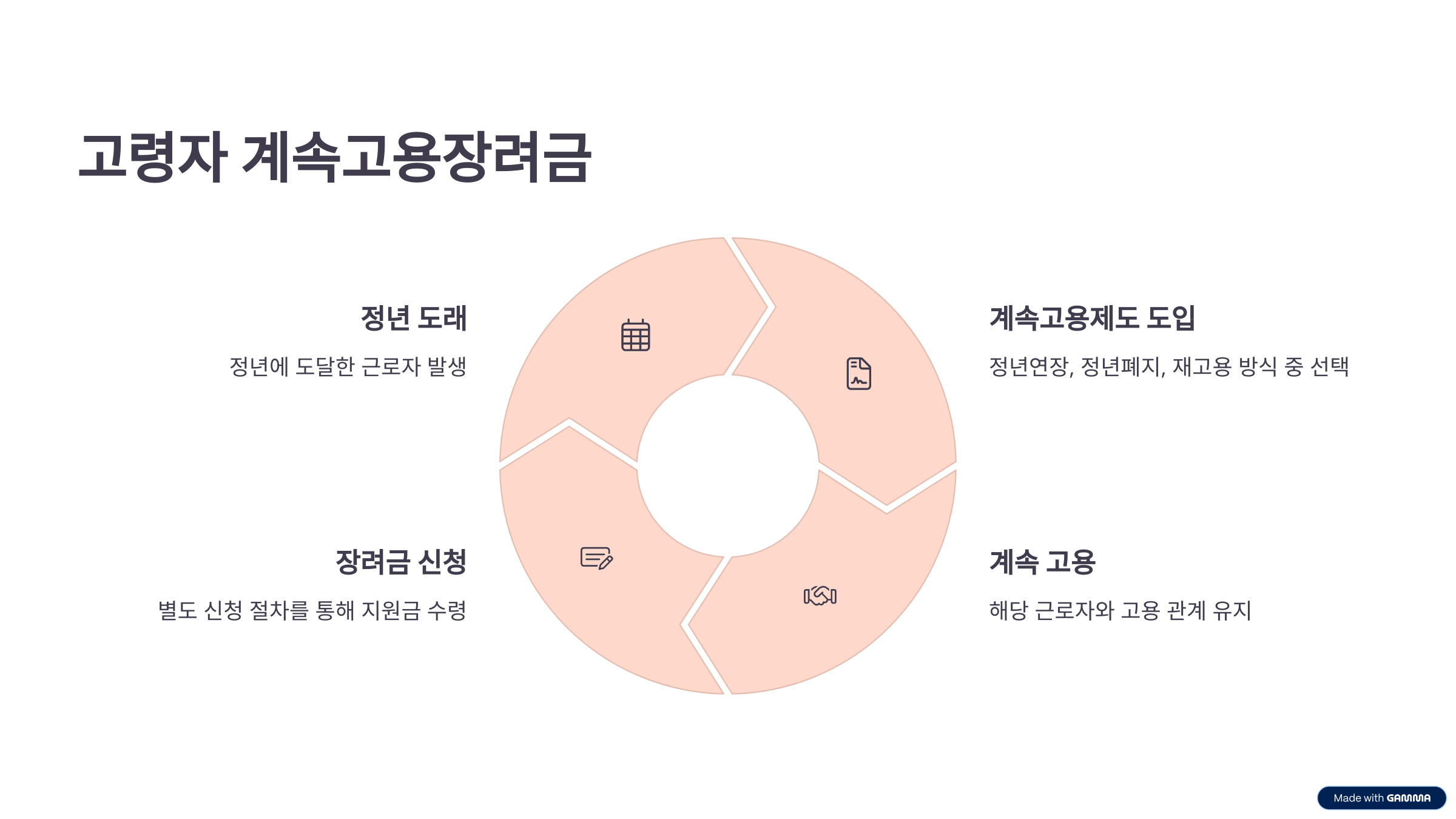 60세 이상 고령자 고용지원금