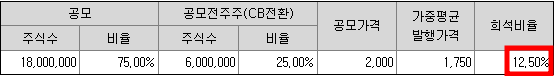 신한스팩11호 청약일정