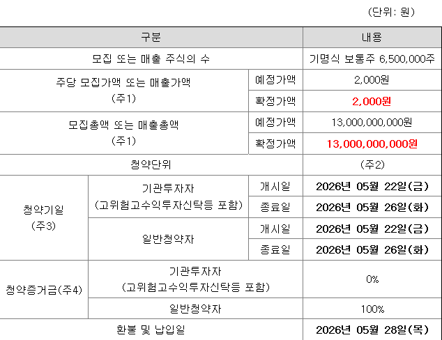대신밸런스스팩20호 공모주 청약 일정