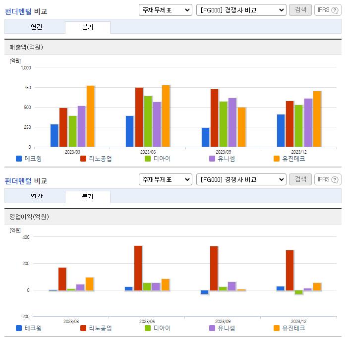 테크윙_업종분석