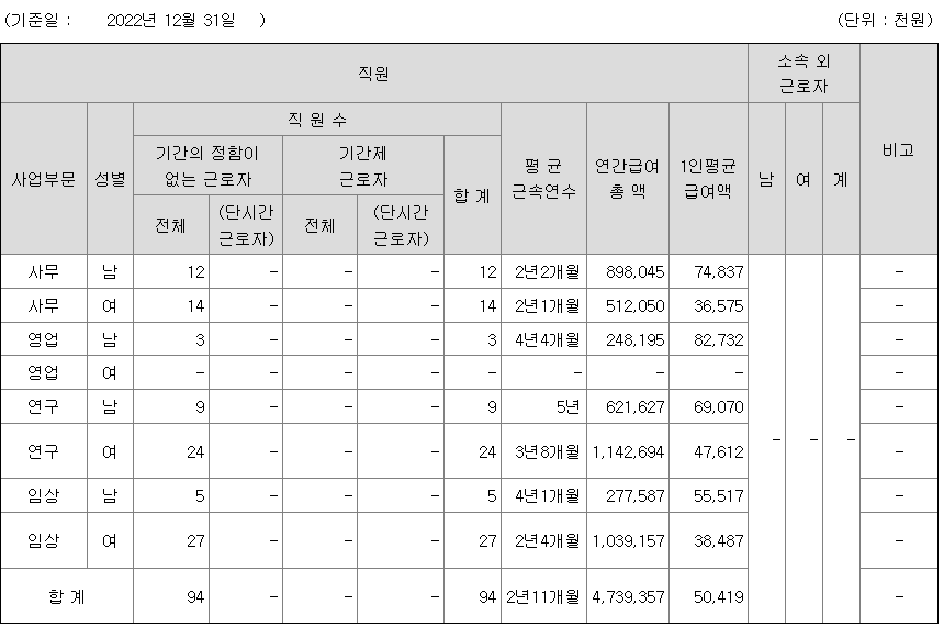 바이오인프라 2022년 평균 연봉