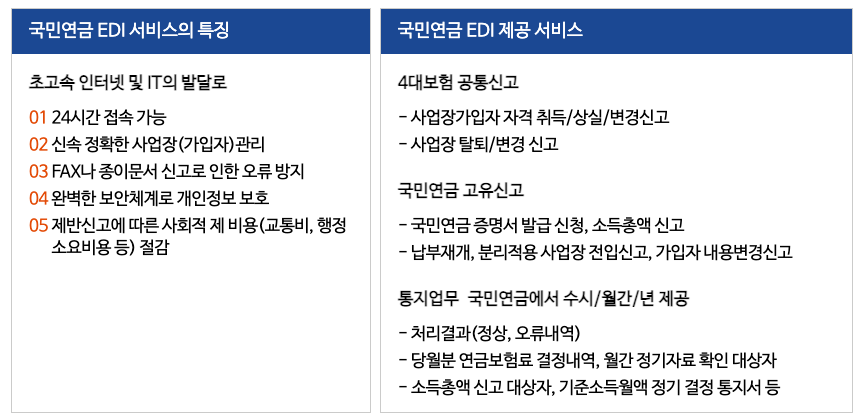 국민연금 edi서비스 사용영역