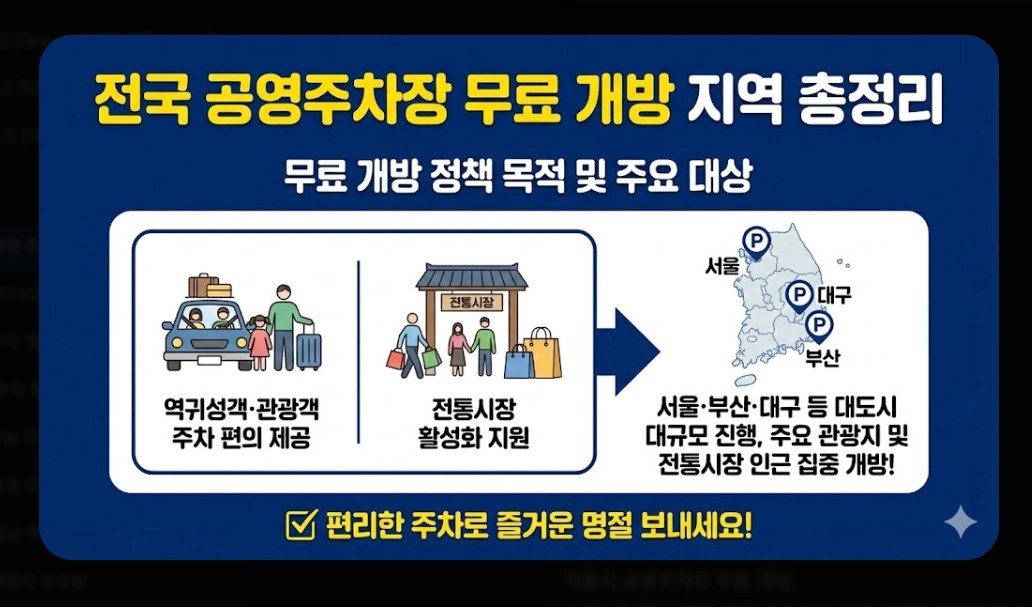 명절 주차비 절약하는 법(2026년, 설 명절, 공영주차장)(+ 통행료 무료)