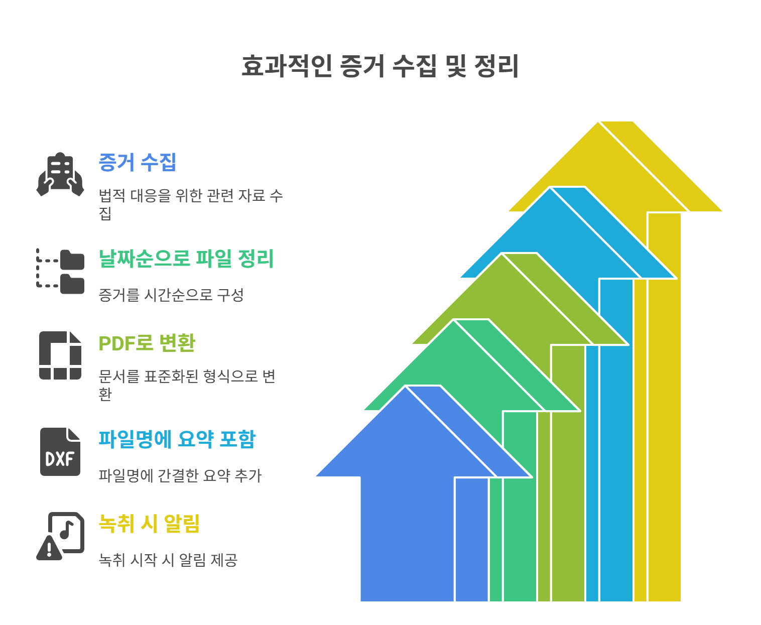 효과적인 증거 수집과 정리 요령