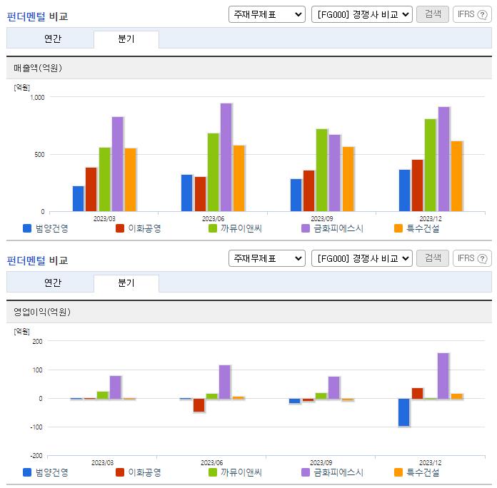 범양건영_업종분석