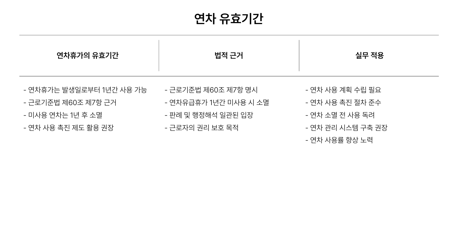 연차 유효기간