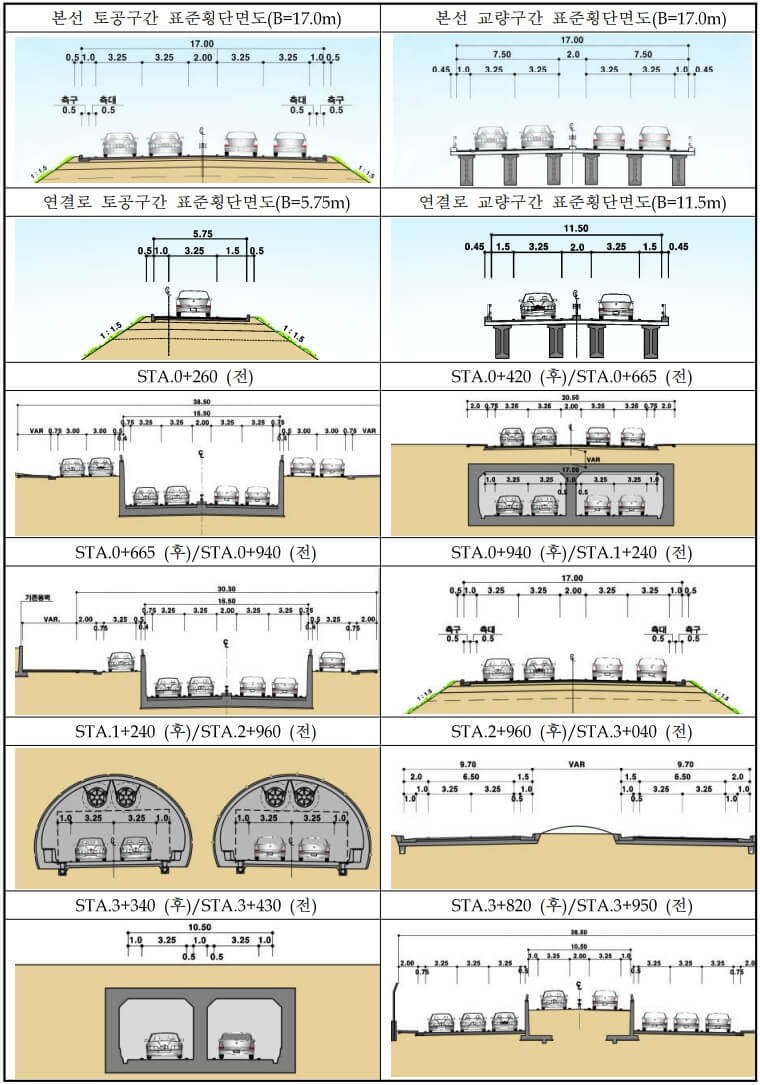 황령3터널 2029년 개통 준비[미리보기]