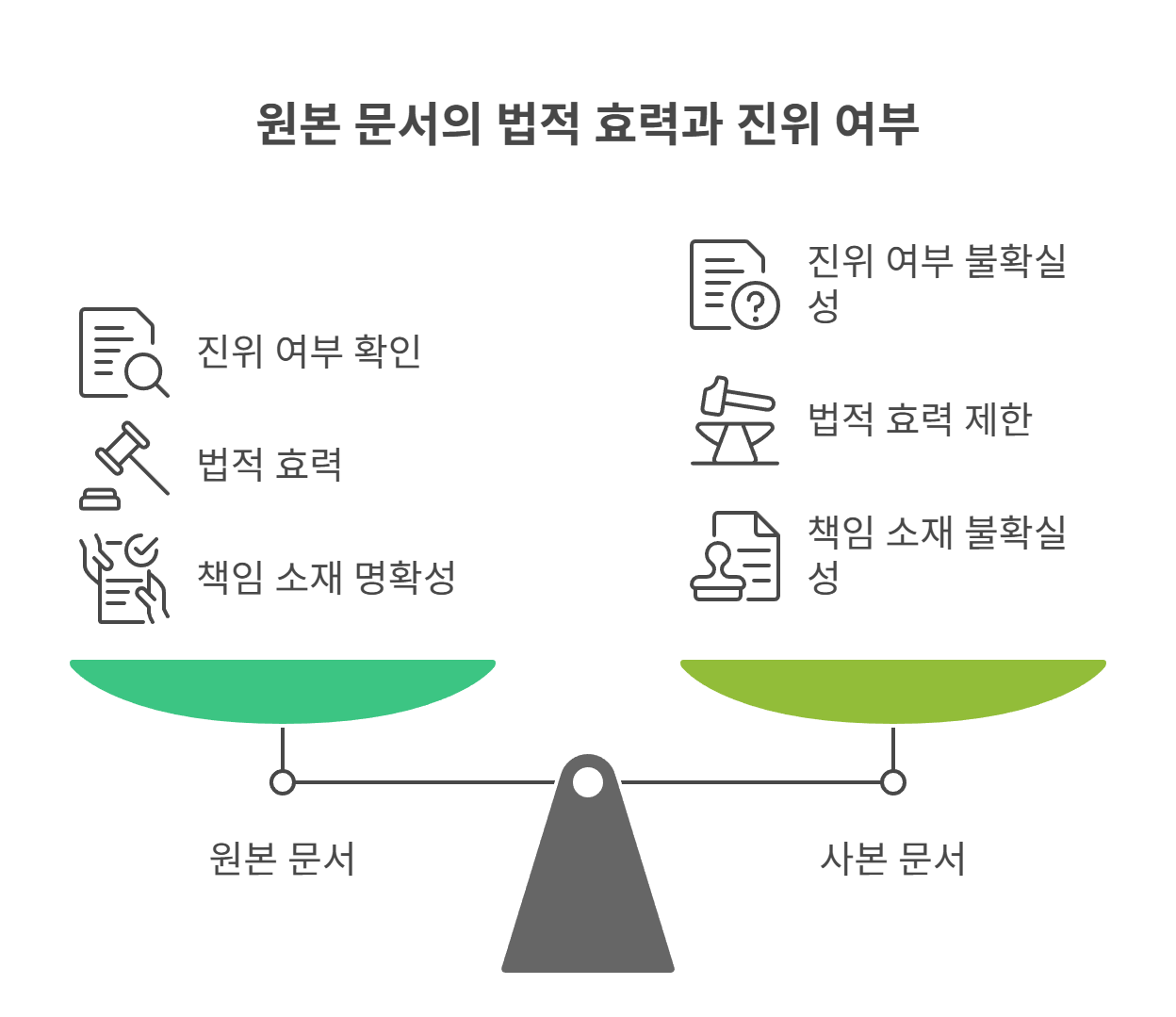 경찰서 제출 서류, 왜 원본을 요구할까?