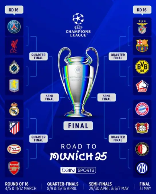 챔피언스리그 16강 대진표