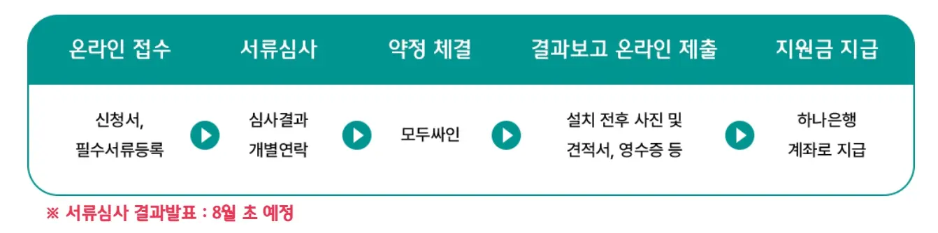 고효율에너지기기지원신청절차