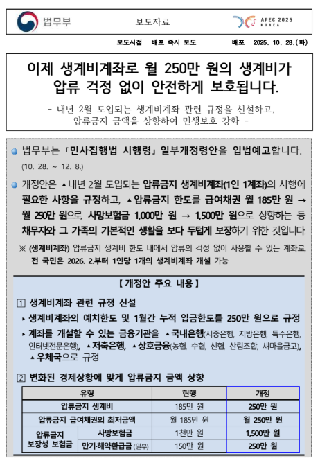 최저생계비 압류금지 생계비 계좌 통장 압류 최저생계비 월 250만 까지 보호