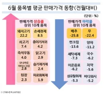 소고기 부위별 가격 총정리 고기 살 땐 이거만 보면 되는 구매 가이드_15