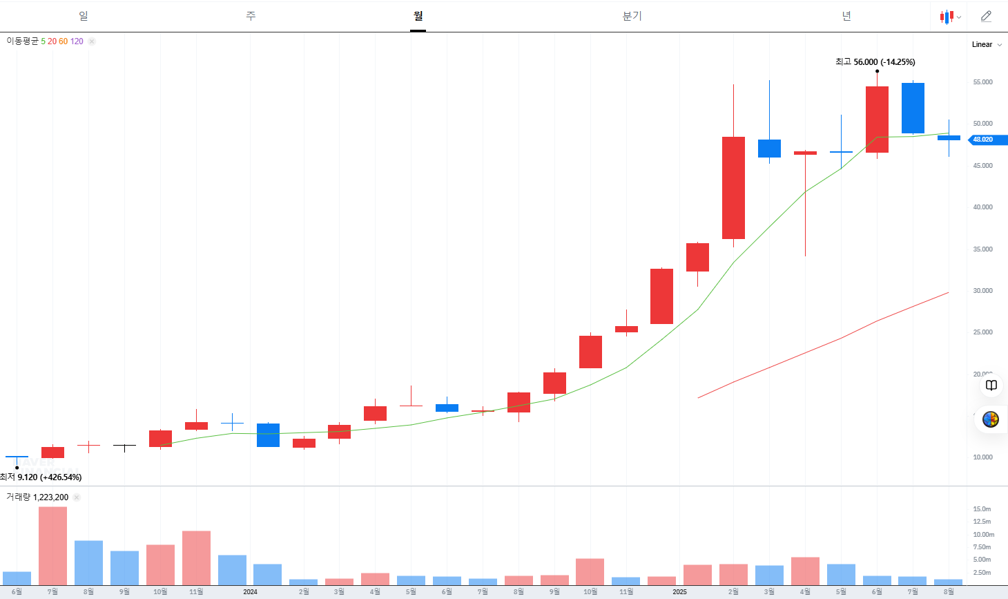 2025년 하반기 샤오미 투자 전략