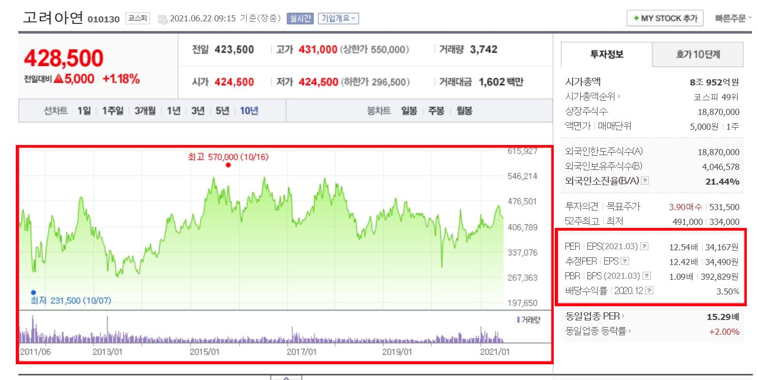 고려아연_주가차트