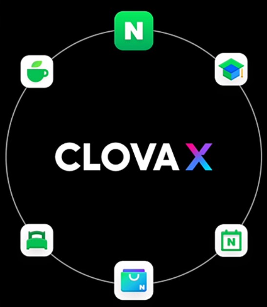 하이퍼클로바X 표시