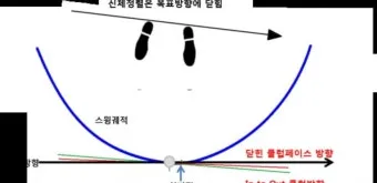 골프 드로우 구질 만드는 방법 클럽패스 페이스각 체중이동_4