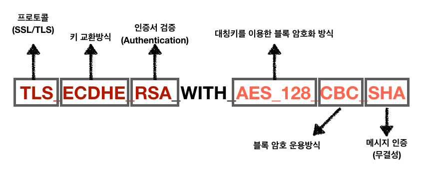 https://blog.kakaocdn.net/dna/WfJxK/btrNPikv0jL/AAAAAAAAAAAAAAAAAAAAALGwRPRPciE5OWF3hb5akCShI4ivDaF9RPsi-abBDIvx/img.png?credential=yqXZFxpELC7KVnFOS48ylbz2pIh7yKj8&expires=1780239599&allow_ip=&allow_referer=&signature=ny4K0XTX%2FFA8noq3sLtShiK%2Fzu0%3D