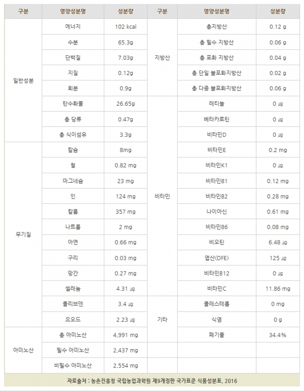 마늘 영양성분