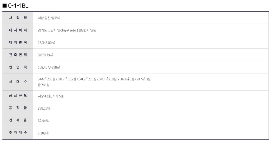 더샵일산엘로이_사업개요안내