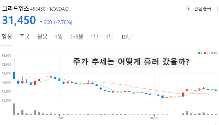전기차 화재 관련주 화재 예방 주식 TOP10