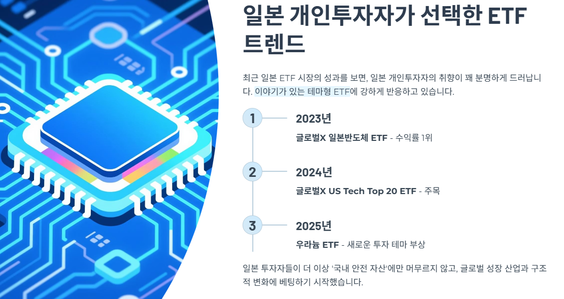 일본 개인투자자가 선택한 ETF 트렌드